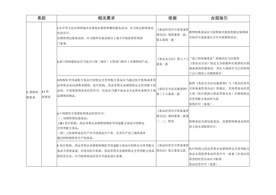 网络销售特殊食品安全合规指南.docx_第3页