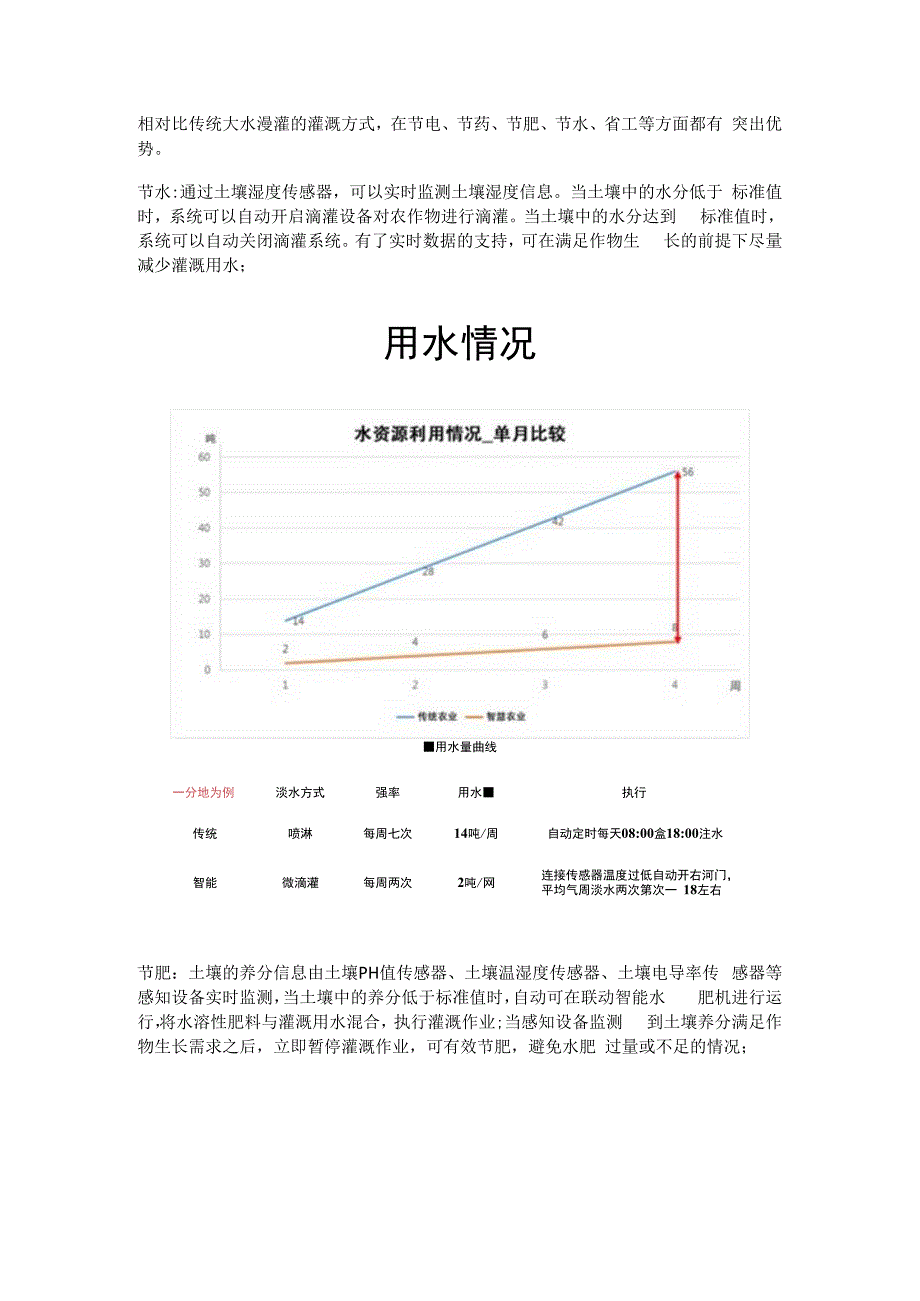 滴灌水肥一体化系统应用意义.docx_第3页