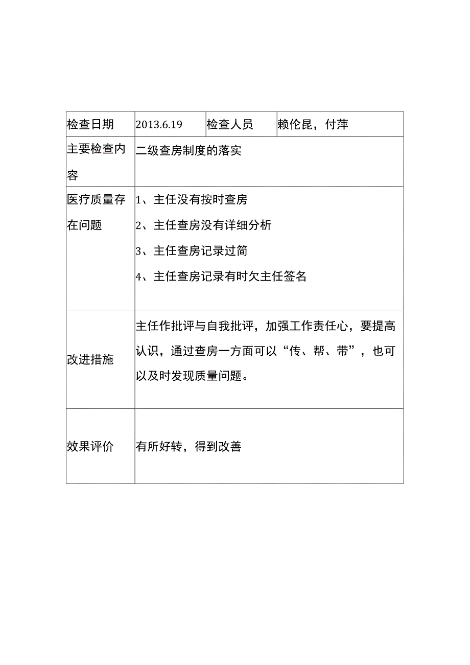 科室日常医疗质量管理与持续改进记录.docx_第2页