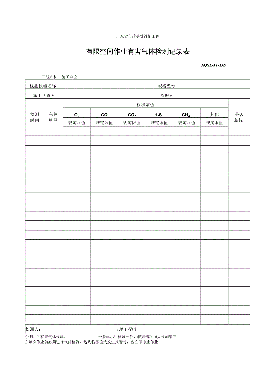 有限空间作业有害气体检测记录表.docx_第1页