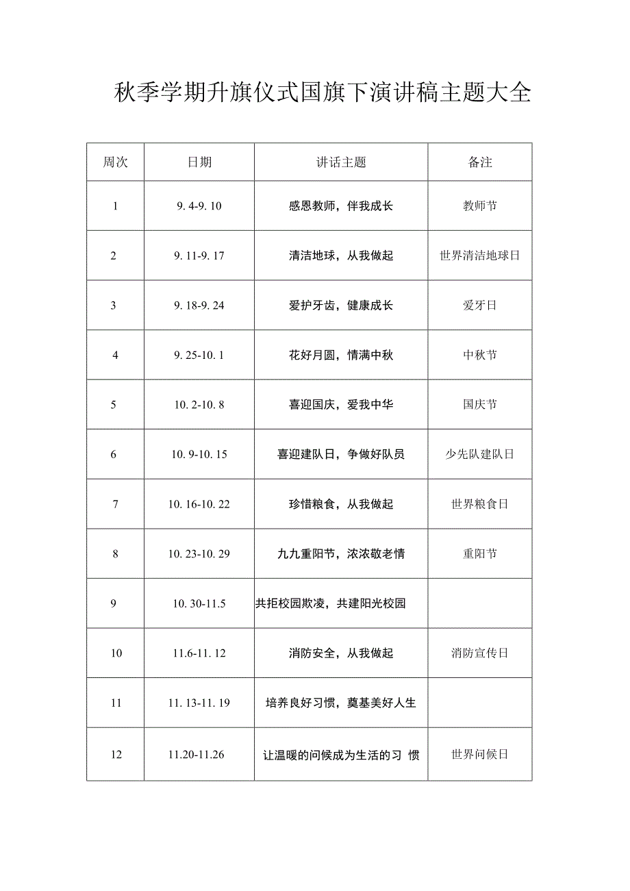 秋季学期升旗仪式国旗下演讲稿主题大全.docx_第1页