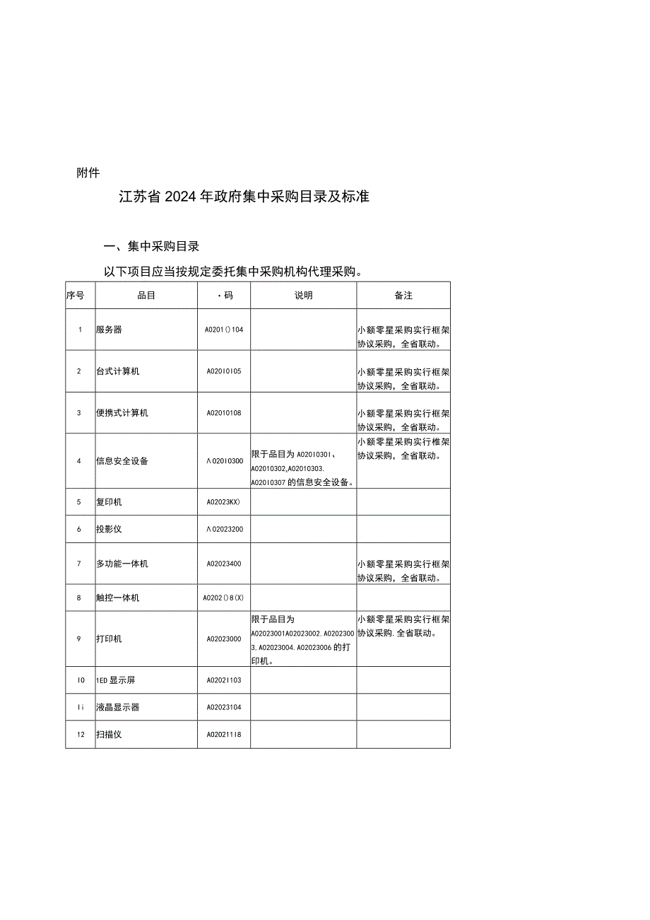 江苏省2024年政府集中采购目录及标准.docx_第1页