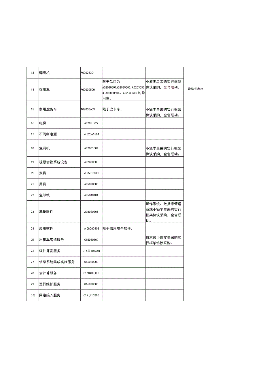 江苏省2024年政府集中采购目录及标准.docx_第2页