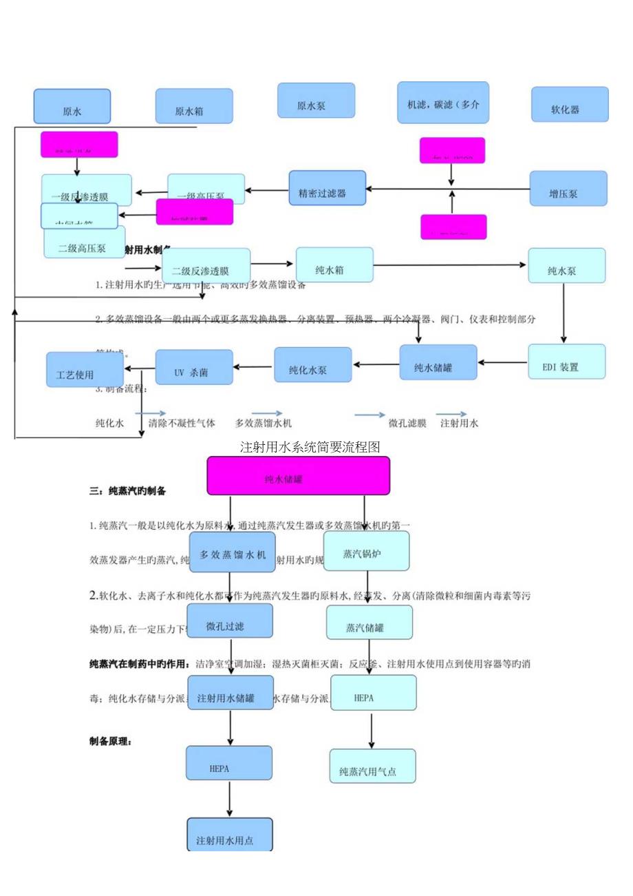 水系统工艺流程设计探究模板.docx_第2页