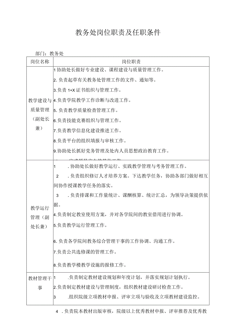 教务处岗位职责及任职条件.docx_第1页