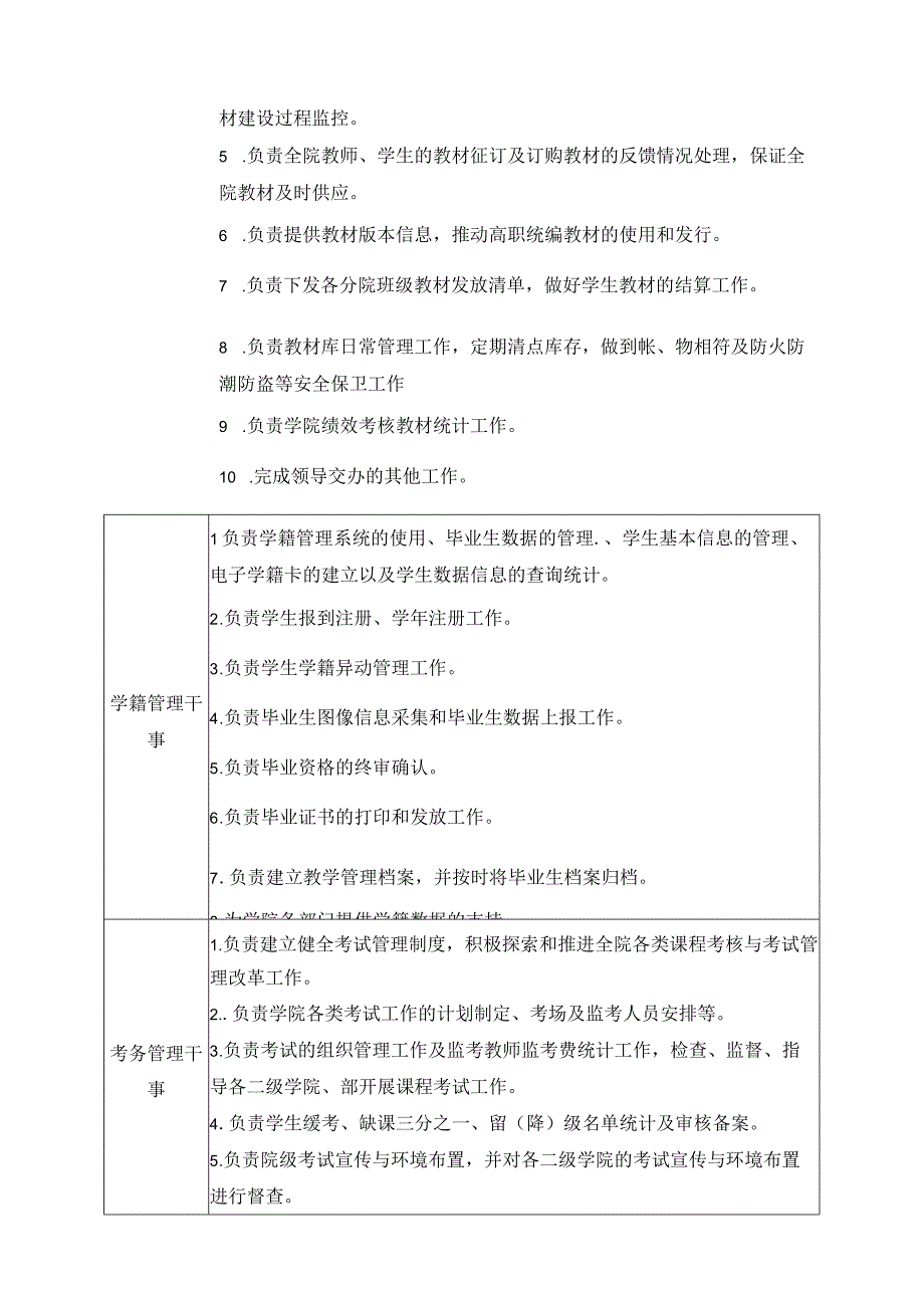 教务处岗位职责及任职条件.docx_第2页