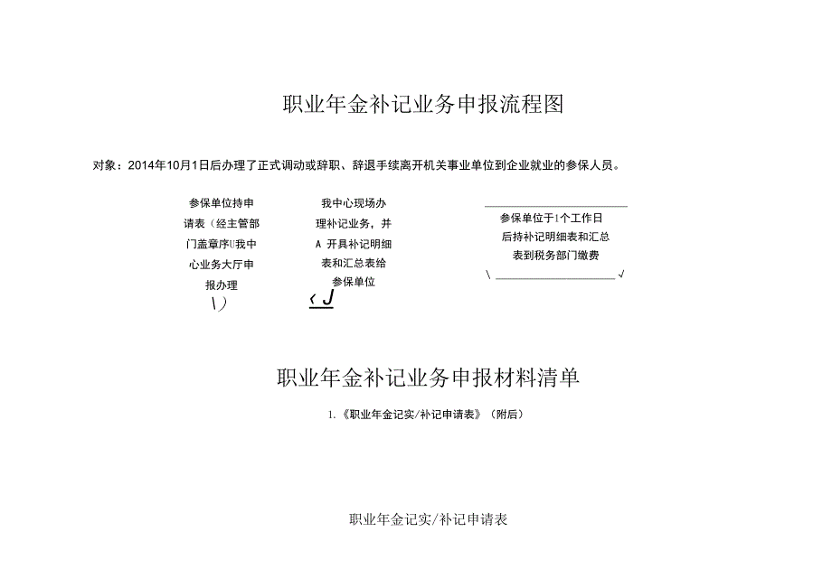 职业年金补记业务申报流程图.docx_第1页