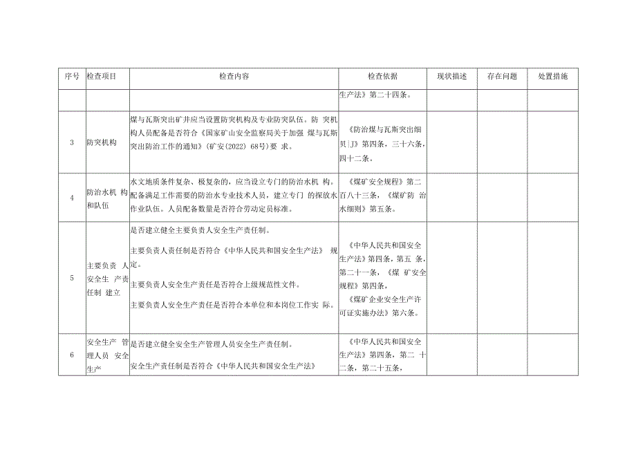 矿山（井工煤矿）安全生产综合整治检查表.docx_第2页