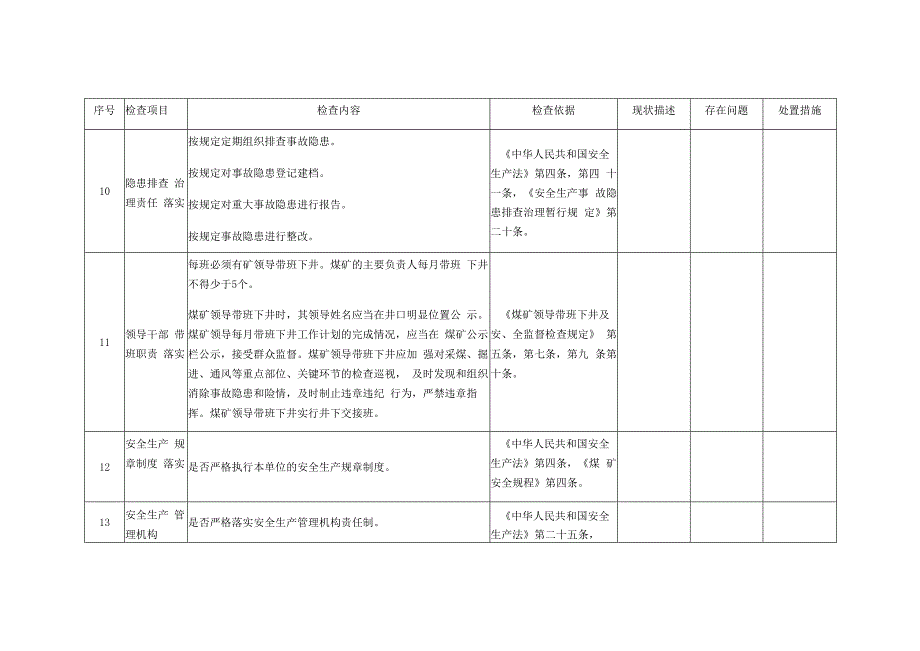 矿山（井工煤矿）安全生产综合整治检查表.docx_第3页