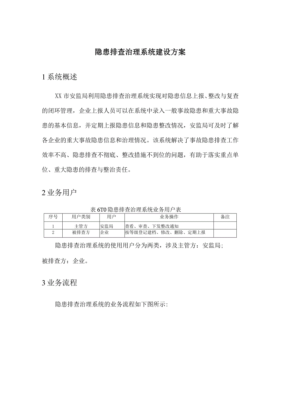 安全隐患排查治理系统建设方案.docx_第1页