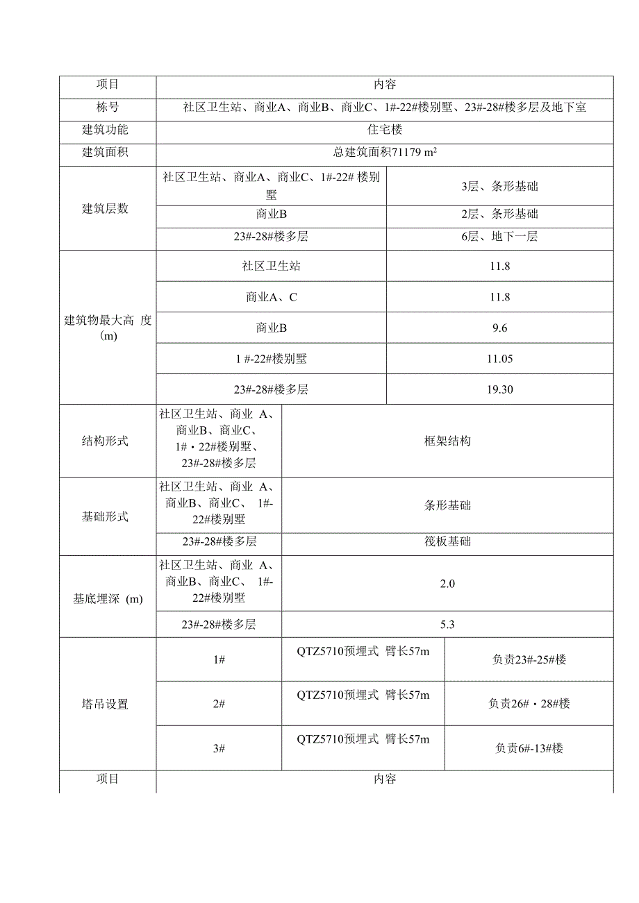 群塔施工方案.docx_第2页