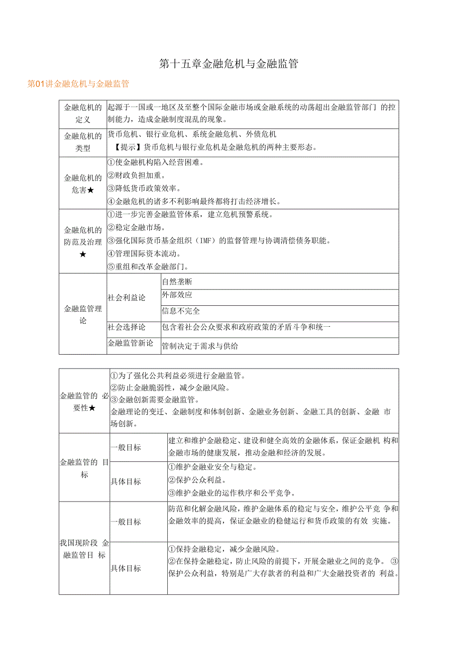 第十五章金融危机与金融监管.docx_第1页