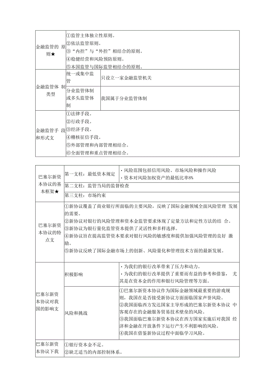 第十五章金融危机与金融监管.docx_第2页