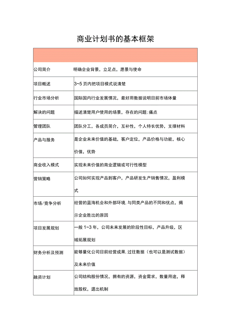 大学生商业计划书封面封底.docx_第2页