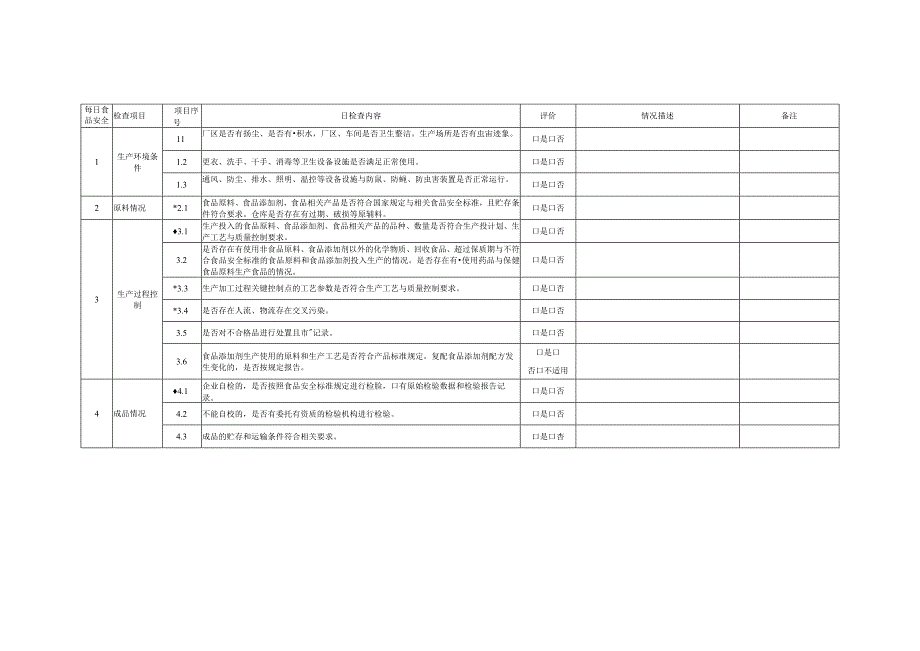 每日食品安全检查记录表.docx_第1页