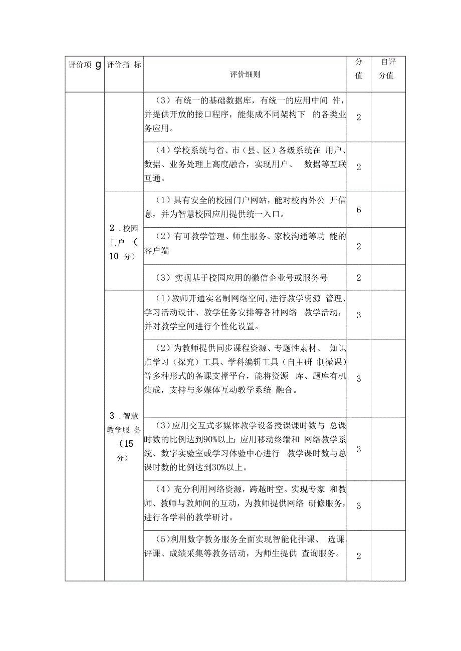 福州市中小学智慧校园建设标准及评价指标自评表.docx_第3页