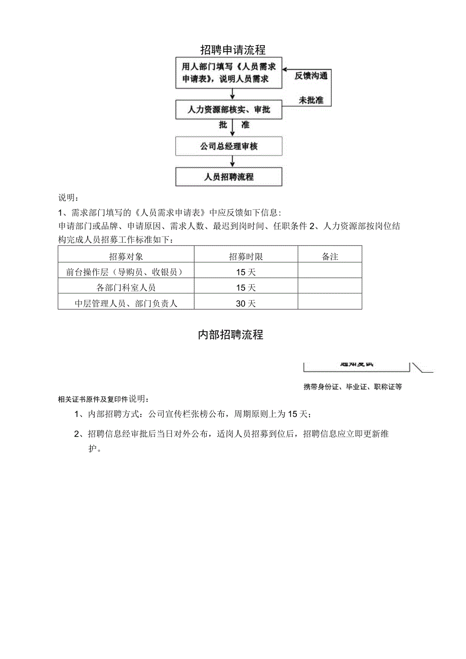 内部招聘工作管理办法.docx_第2页