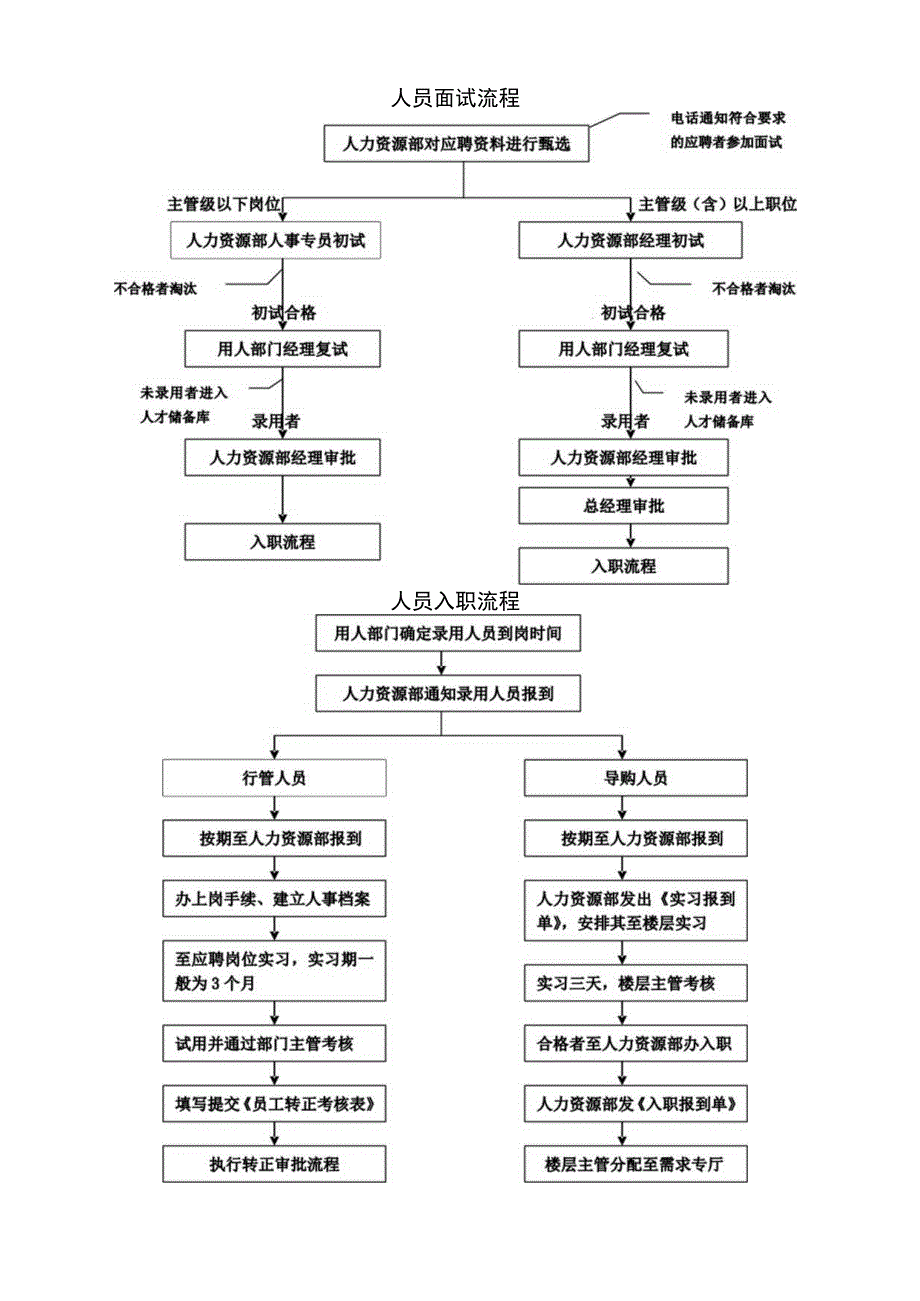 内部招聘工作管理办法.docx_第3页