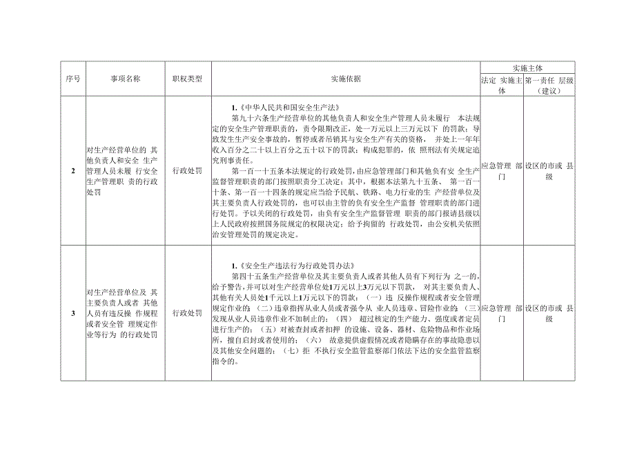 自治区应急管理综合行政执法事项指导目录（2023年版）.docx_第2页