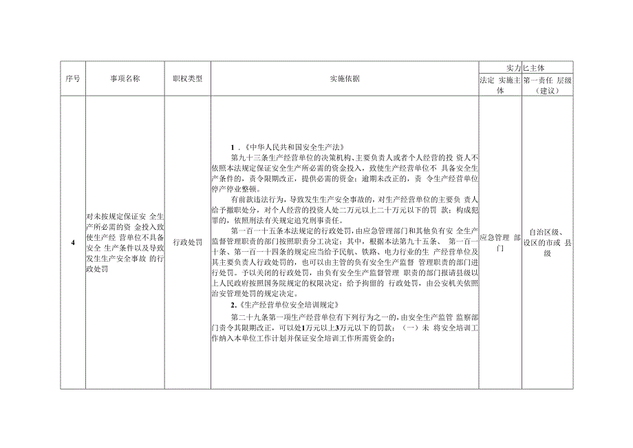 自治区应急管理综合行政执法事项指导目录（2023年版）.docx_第3页