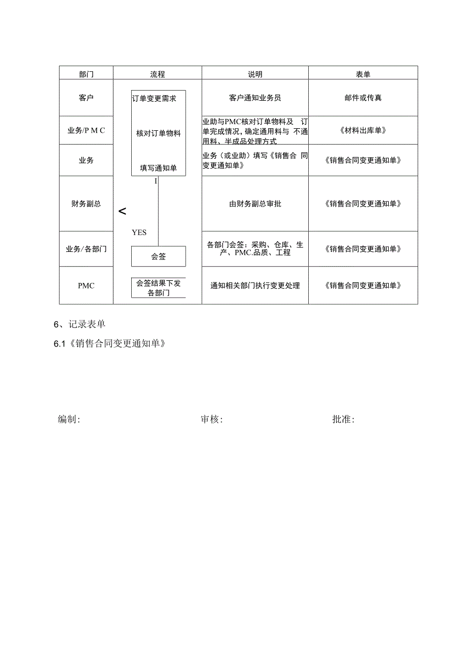 电子科技公司订单变更管理流程.docx_第3页