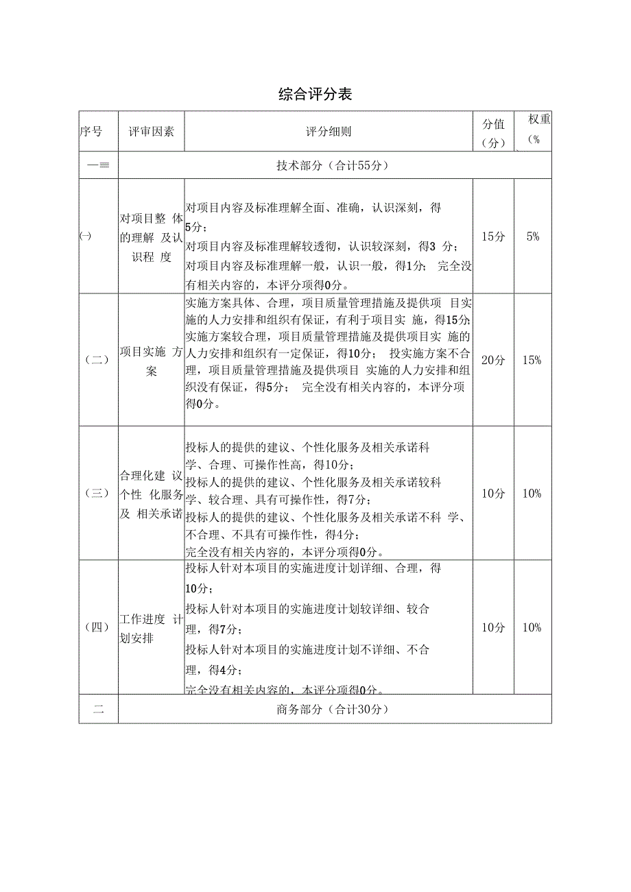 综合评分表.docx_第1页