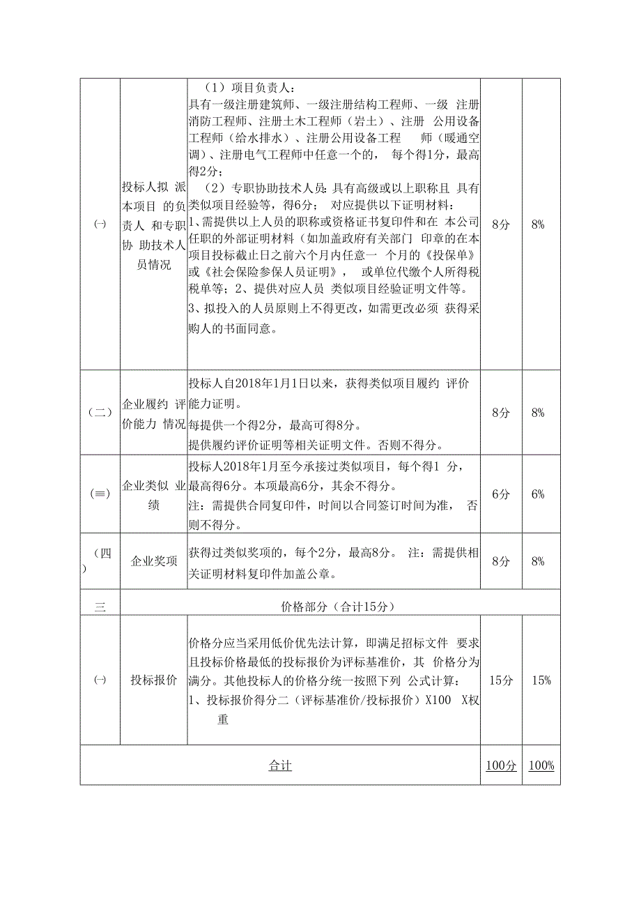 综合评分表.docx_第2页