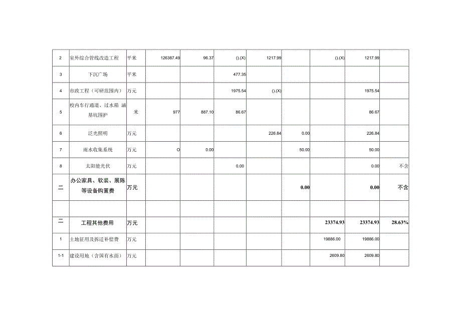 绍兴文理学院扩建工程--一期工程概算汇总表.docx_第3页