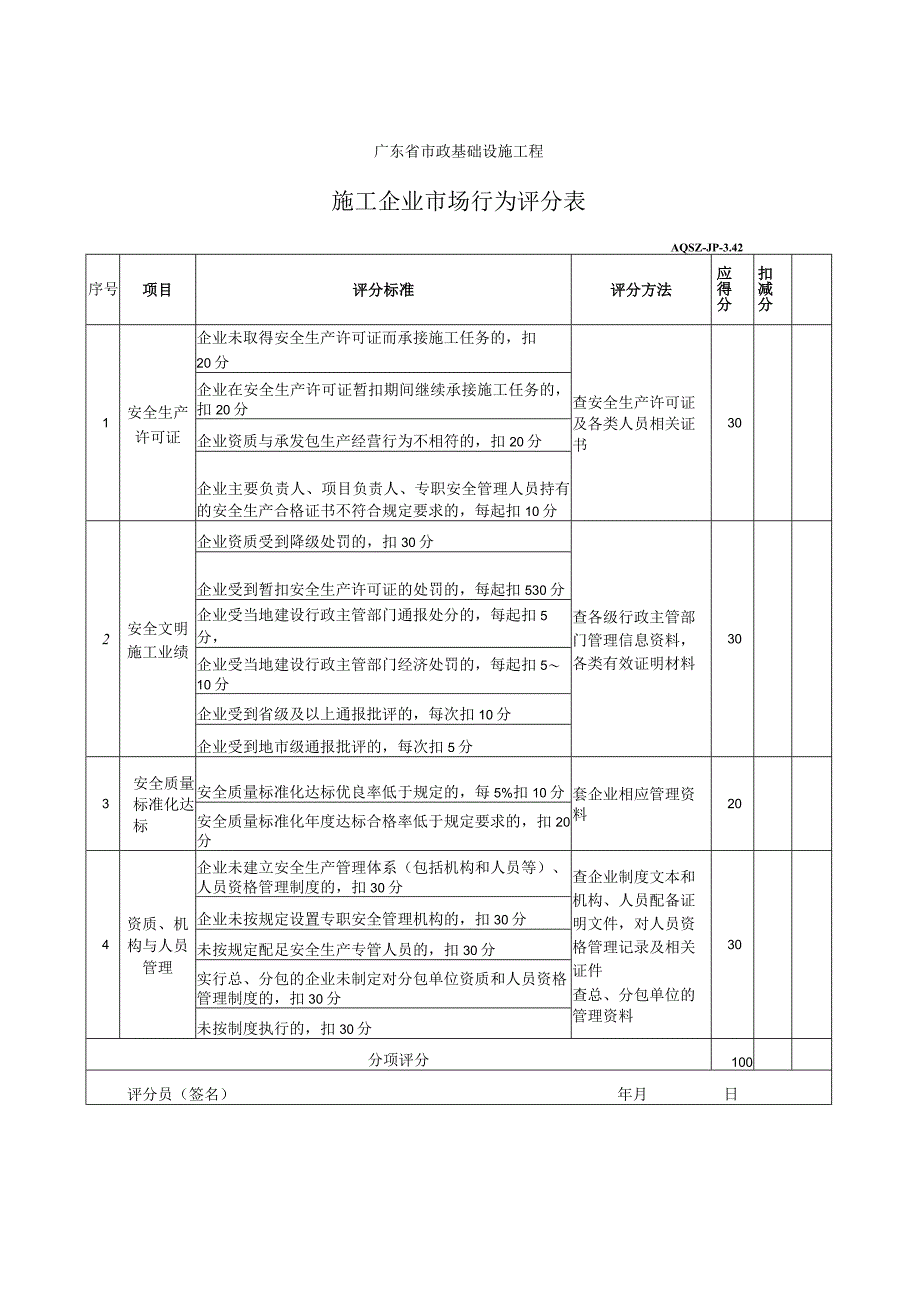 施工企业市场行为评分表.docx_第1页