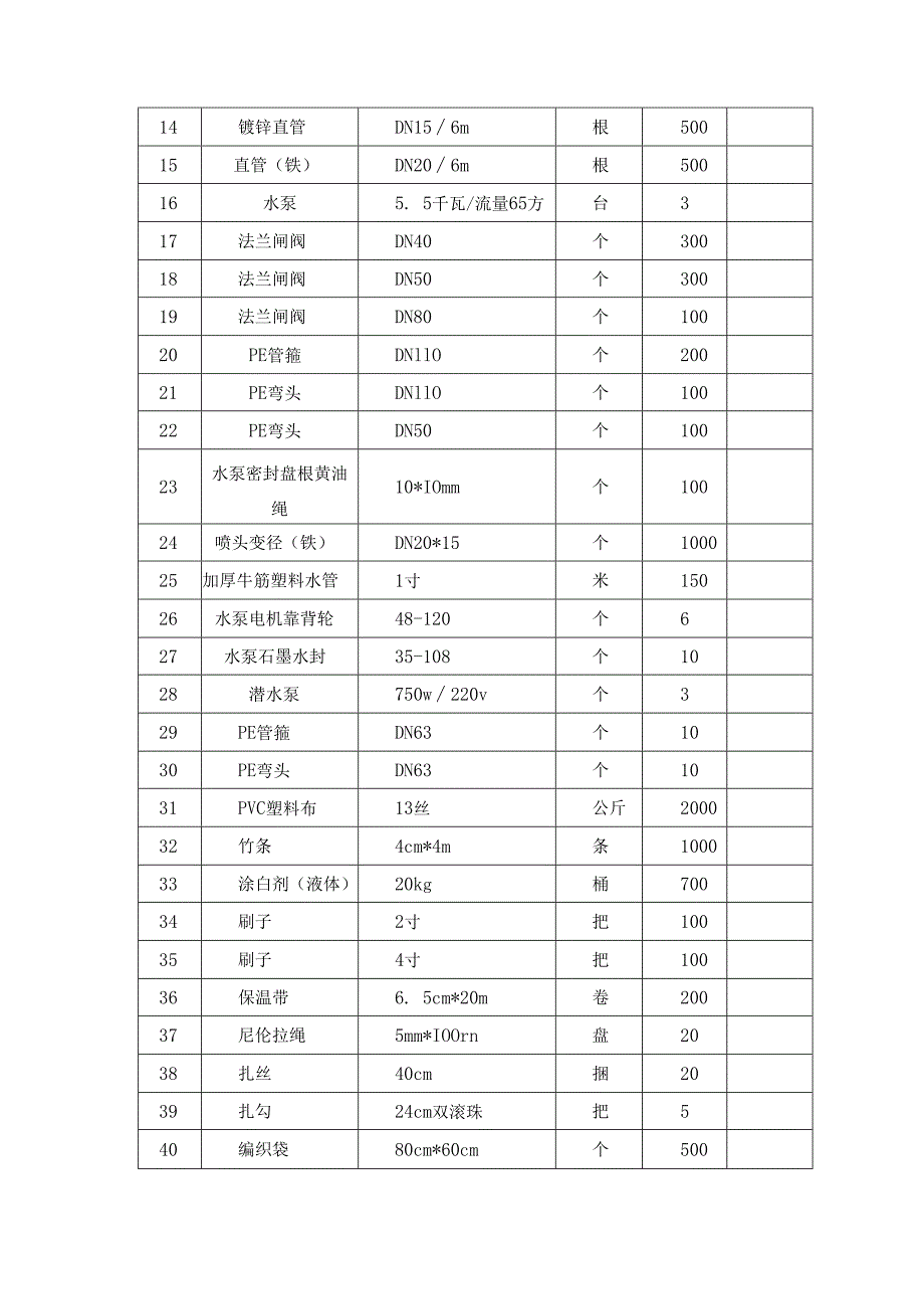 第四章采购项目需求.docx_第3页