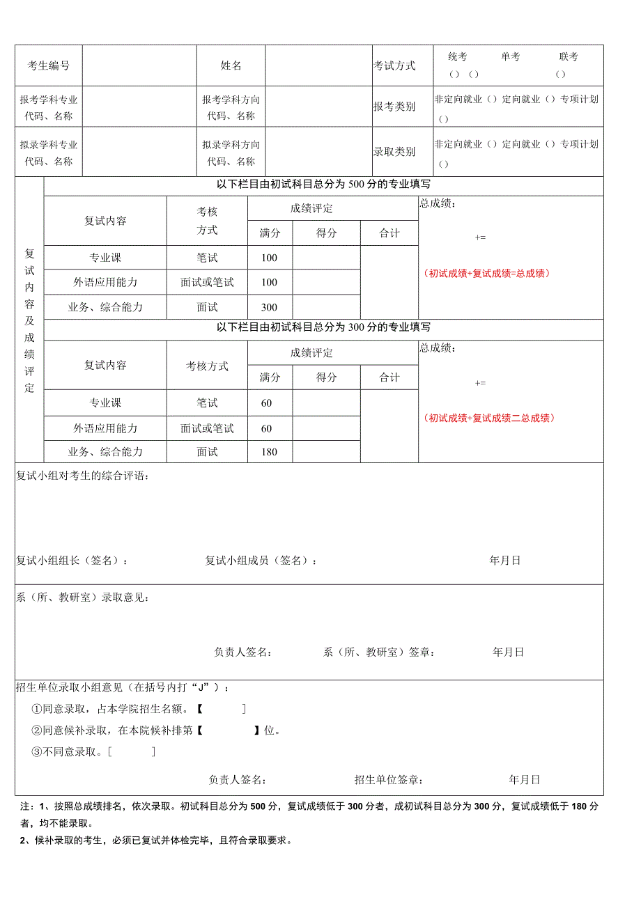 医院招收攻读硕士学位研究生复试录取表.docx_第1页