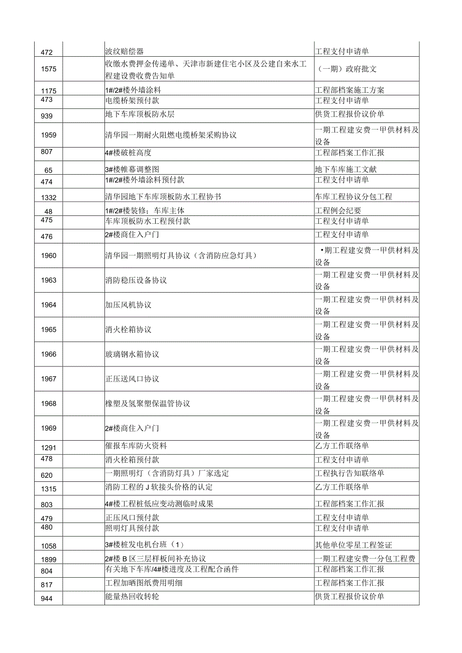 房地产项目开发工作流程实录.docx_第2页