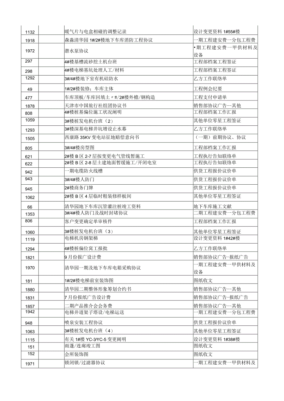 房地产项目开发工作流程实录.docx_第3页