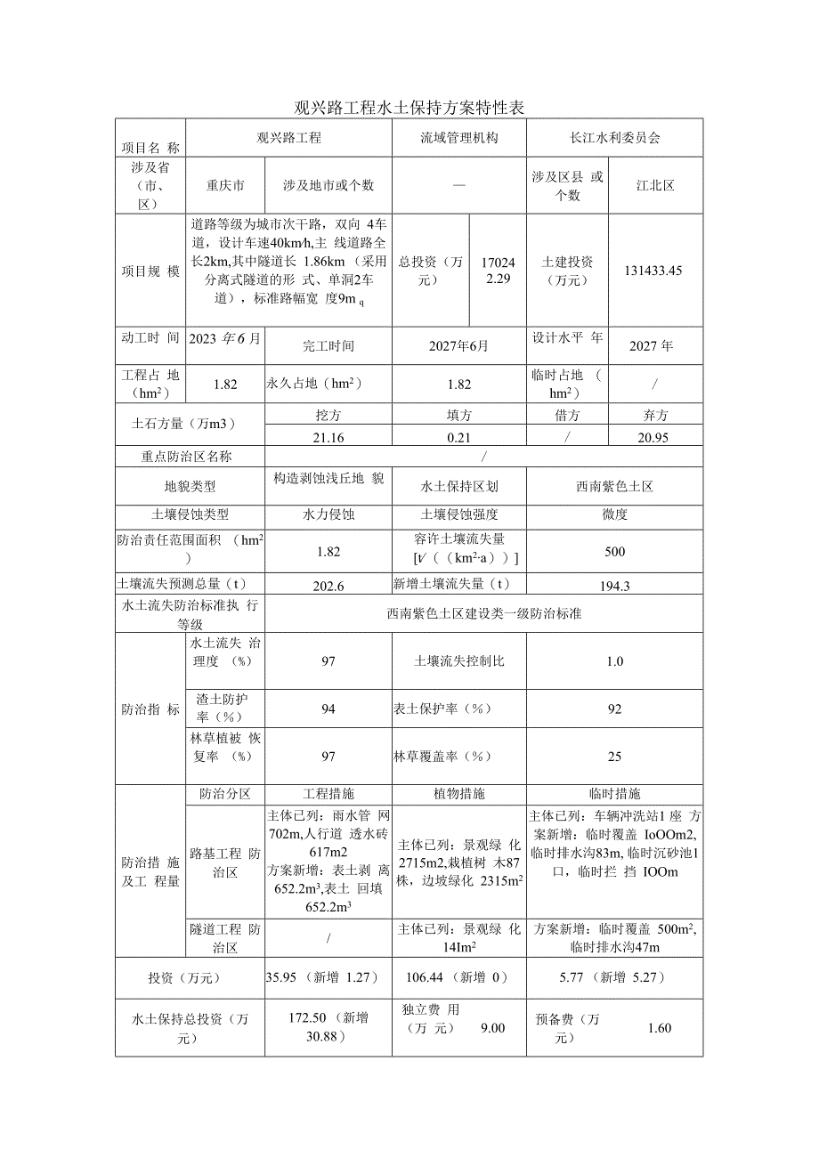 观兴路工程水土保持方案特性表.docx_第1页