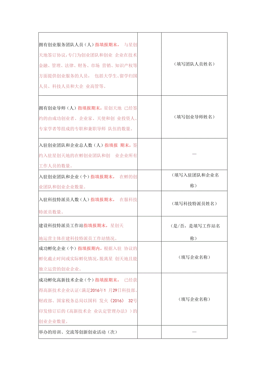 绩效评价基本信息表已认定的国家级、省级星创天地填写.docx_第2页