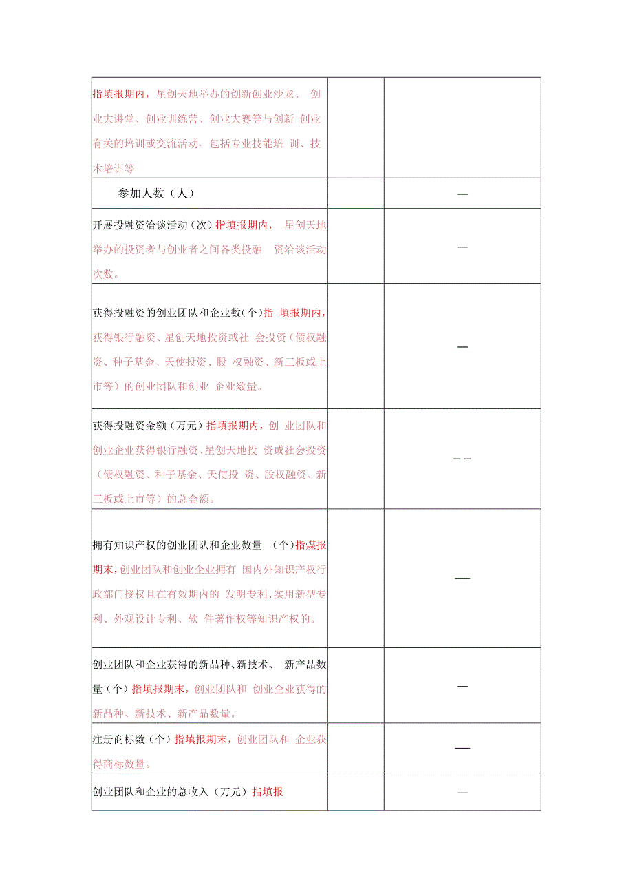 绩效评价基本信息表已认定的国家级、省级星创天地填写.docx_第3页