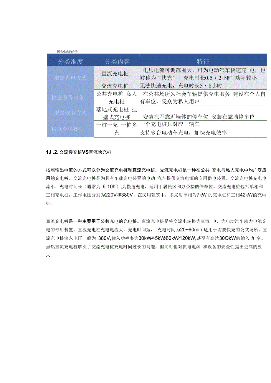 装备制造：2023年充电桩行业研究报告.docx_第3页