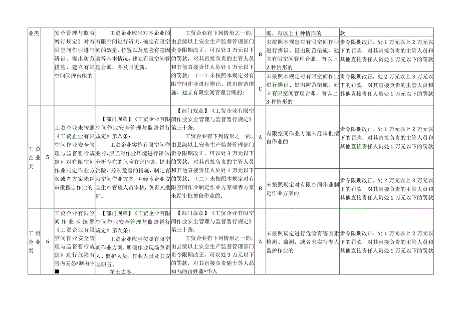 安全生产工贸企业类行政处罚裁量权基准.docx_第3页