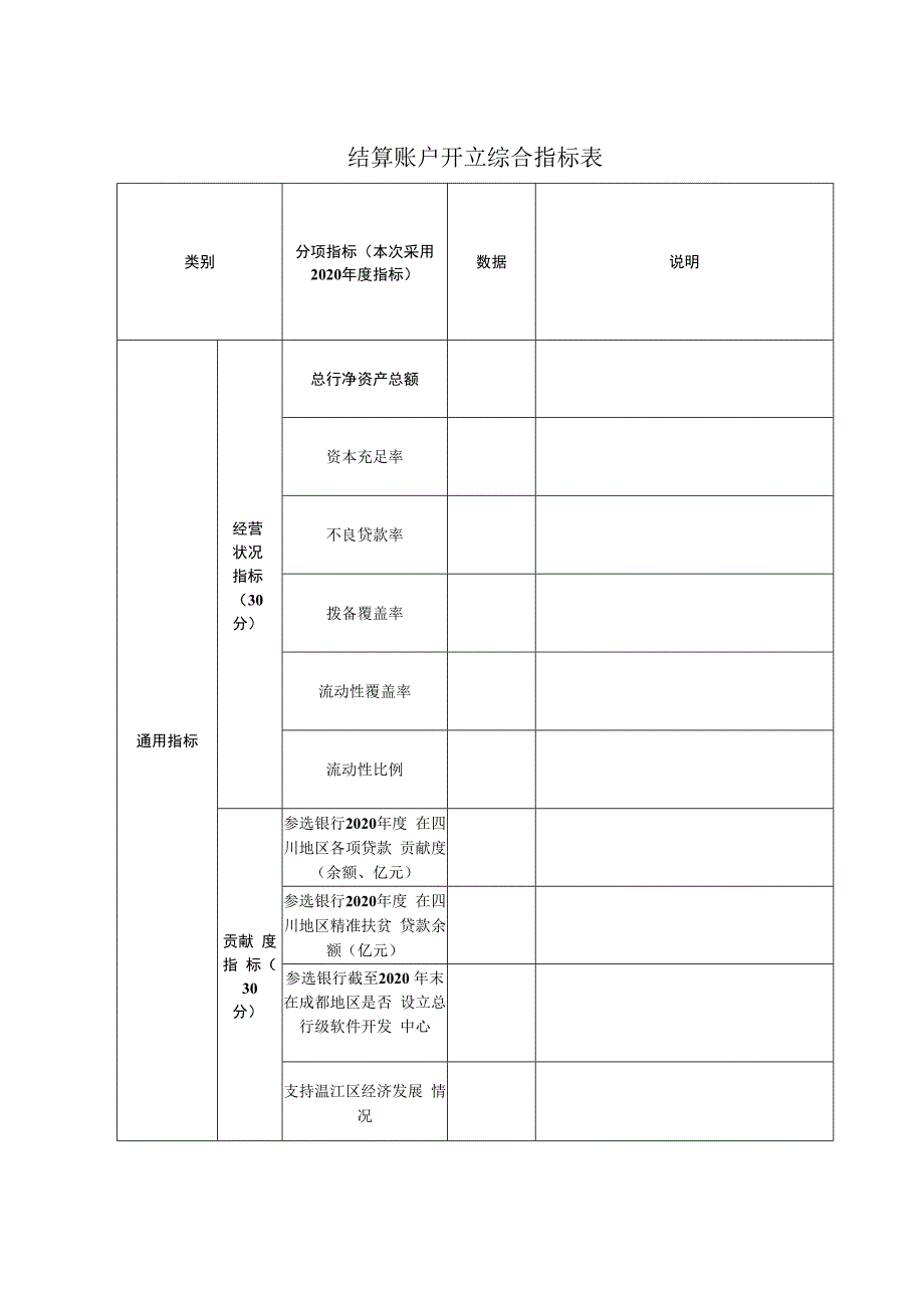 结算账户开立综合指标表.docx_第1页