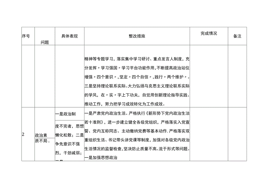 第二批主题教育清单及整改措施情况台账（查摆、存在问题）20231023.docx_第2页