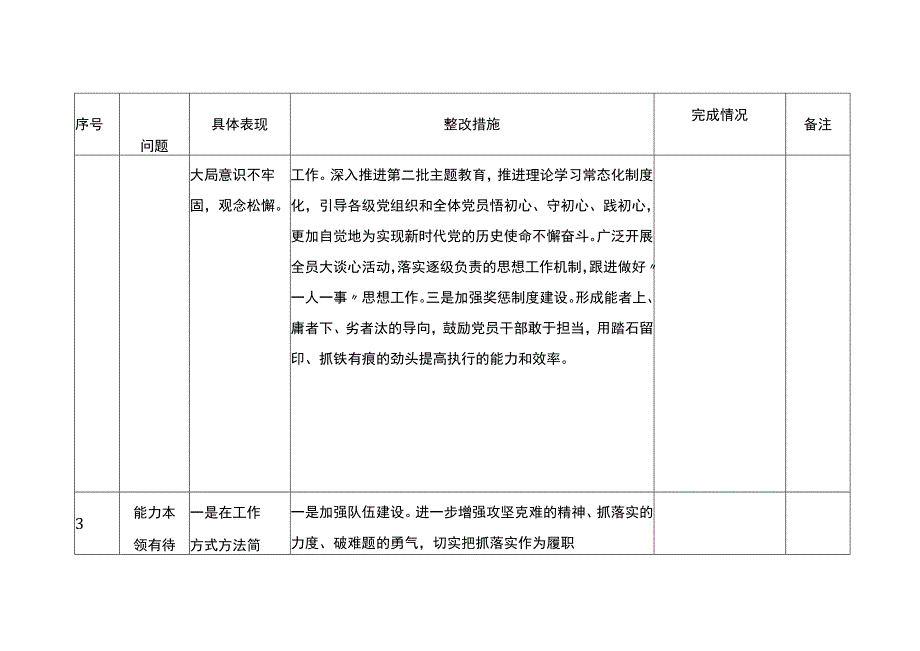 第二批主题教育清单及整改措施情况台账（查摆、存在问题）20231023.docx_第3页