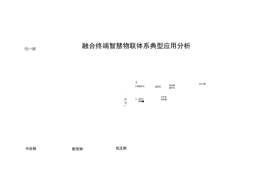 融合终端智慧物联体系应用分析.docx_第1页