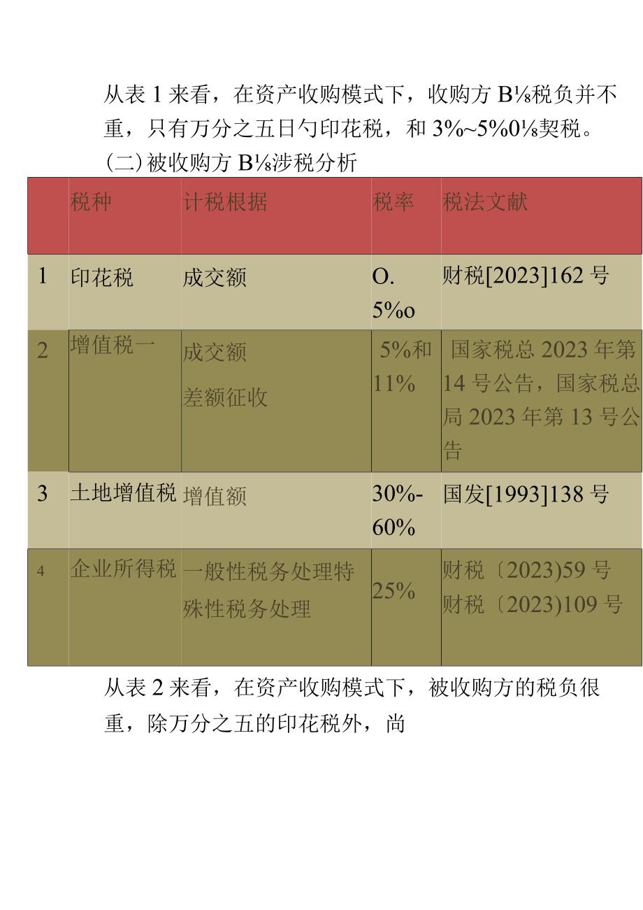 房地产企业并购税务风险.docx_第2页