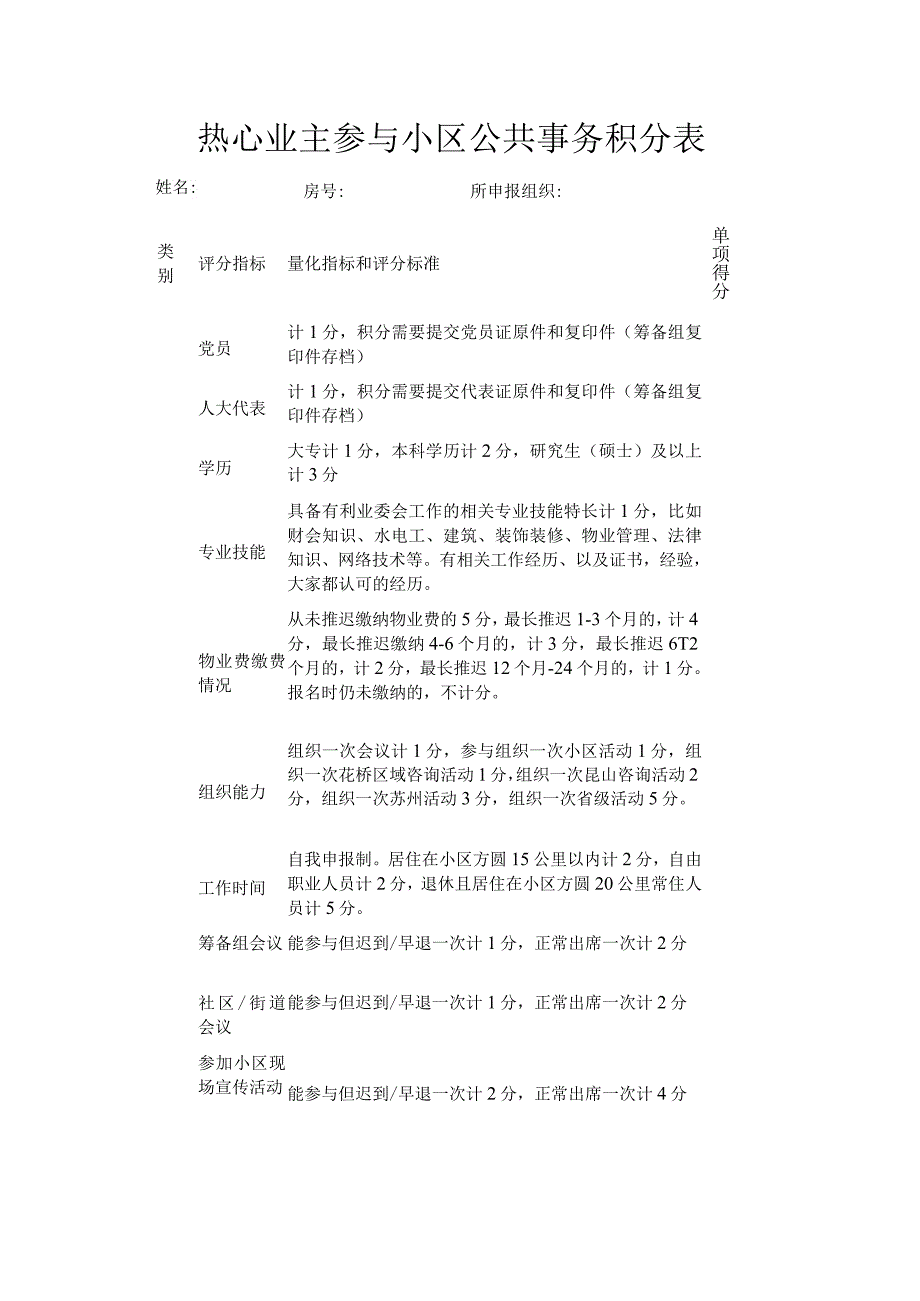 热心业主参与小区公共事务积分表.docx_第1页