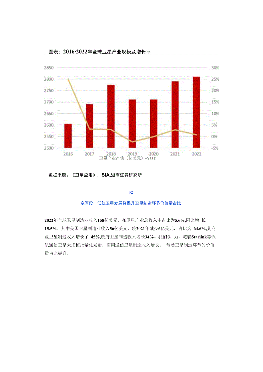 装备制造：低轨卫星互联网产业链全梳理.docx_第2页