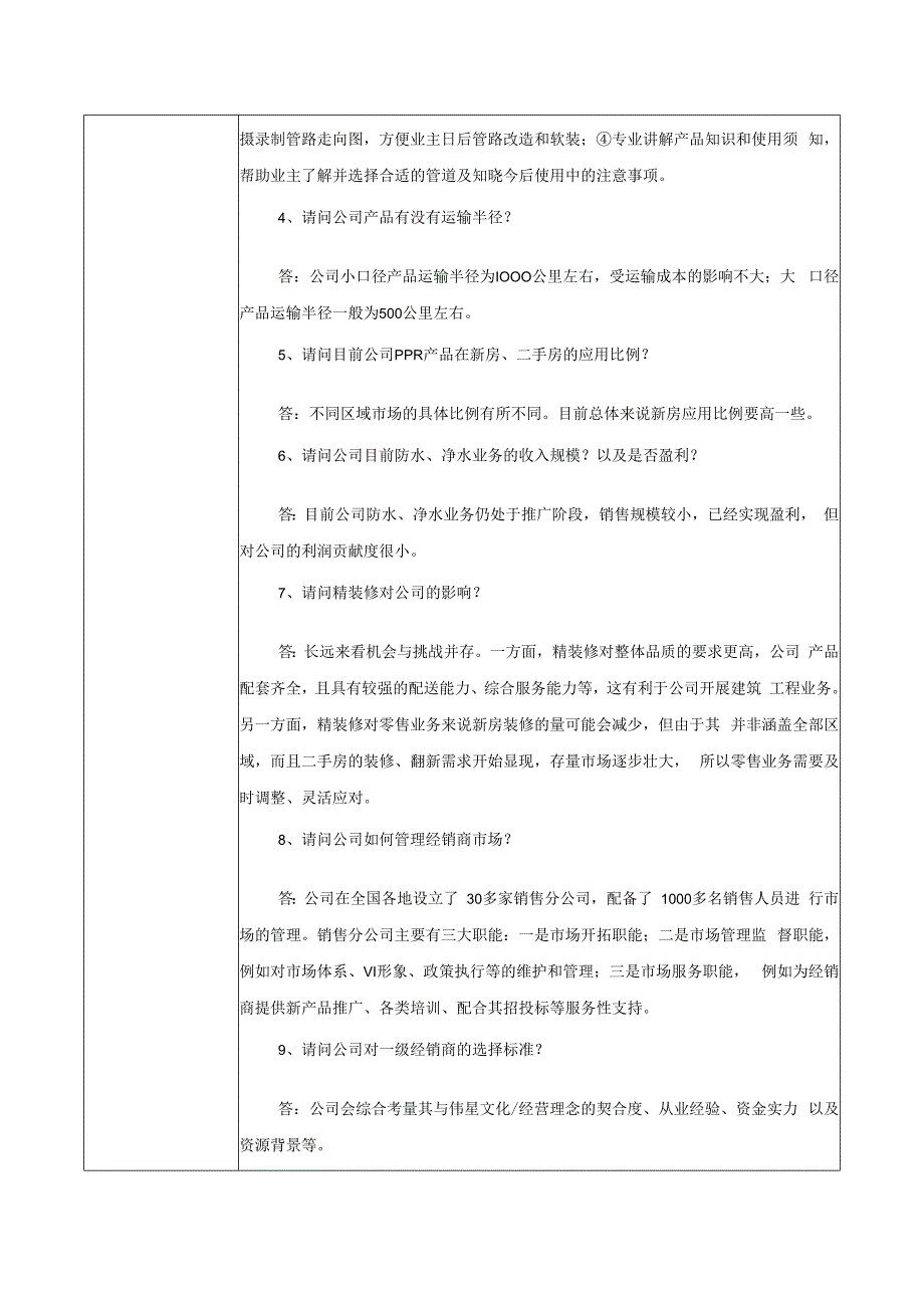 证券代码372证券简称伟星新材浙江伟星新型建材股份有限公司投资者关系活动记录表.docx_第2页