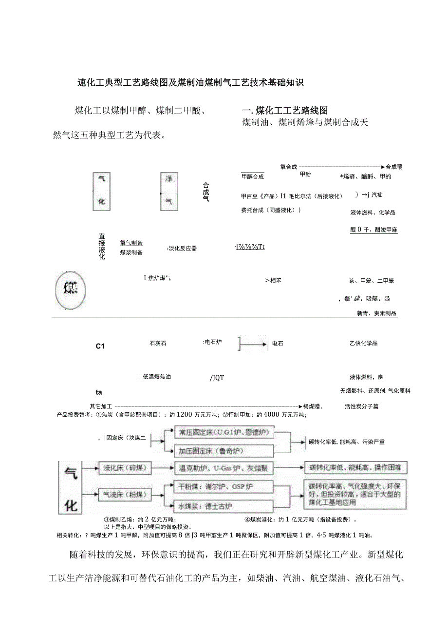 煤化工典型工艺路线图及煤制油煤制气工艺技术基础知识.docx_第1页