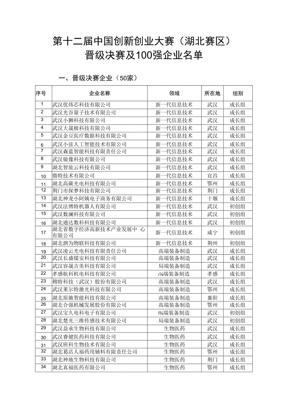 第十二届中国创新创业大赛湖北赛区.docx_第1页