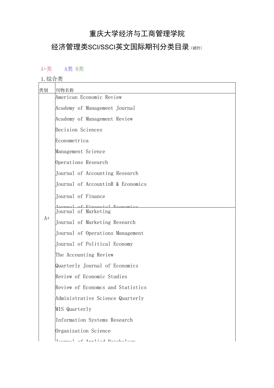 经济管理类scissci英文国际期刊分类目录.docx_第2页