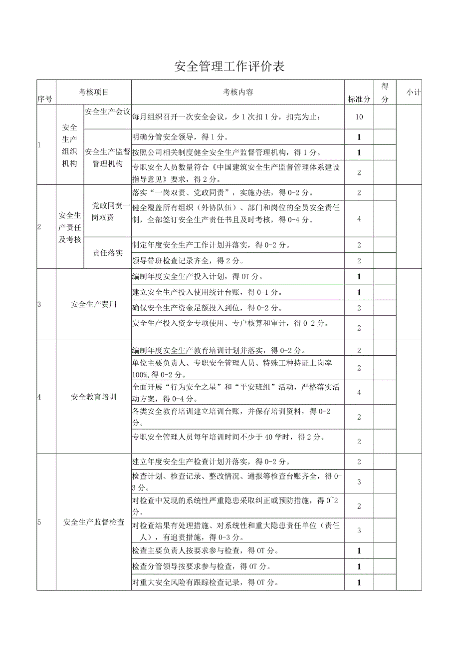 安全管理工作评价表.docx_第1页